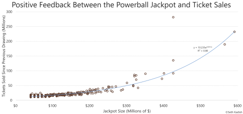 Powerball is an extremely popular national lottery game,often making headlines with nine-figure jack