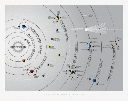 Dorothy’s ‘Electronic Solar System’All images © dorothy