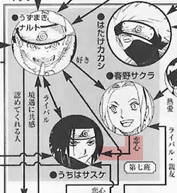 Sasuke Sakura Sasusaku Databook 1 Naruto Secret