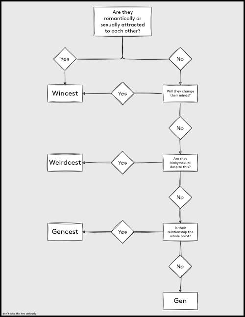 Obviously This Is By No Means Exhaustive But Assuming No Character Is Under Duress, This Is The Easiest