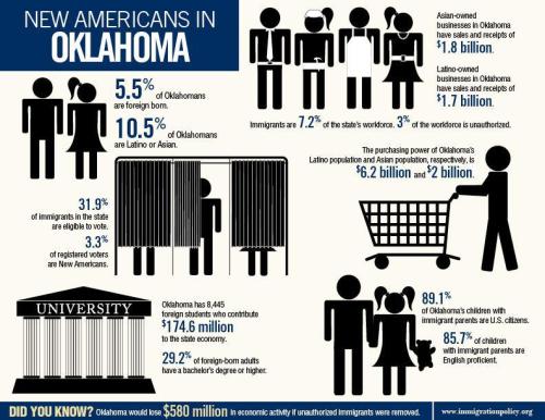 Shoutout to Dream Act Oklahoma- Tulsa for standing up to KOTV&rsquo;s fearmongering about Latino imm