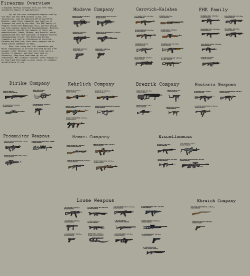 An updated version of the Firearms of Omna infographic, showing weapons used by both whos and lice.