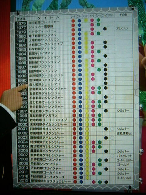 vivit-jc:  Twitter / ogikey: エヌエイチケーで突然こんな表が出てきたらビックリして画面撮り …