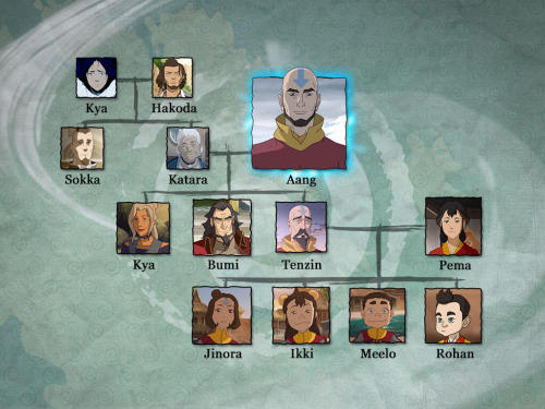 Porn photo dongbufeng:  Korra Family Trees from Nick.com