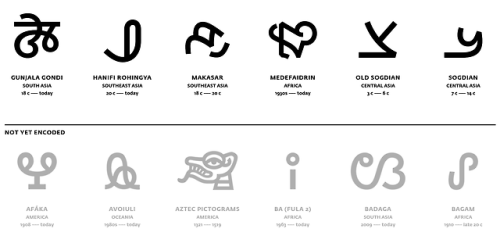 allthingslinguistic: The World’s Writing Systems is a website presenting one symbol from each of the