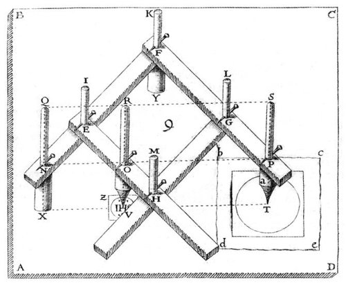 Christoph Scheiner: Pantographice, 1631. Rome. Via Uni WürzburgAn apparatus for making enlarged or r