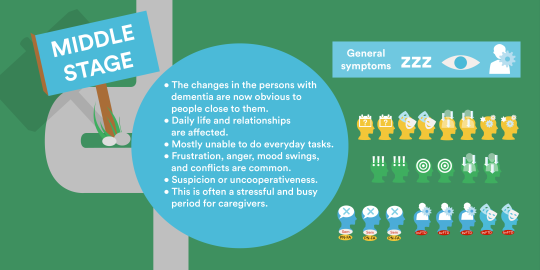 stages of vascular dementia chart