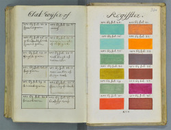 nevver:  Color matching system, 1692 