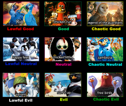 princeowl:  animated bird movie alignments 