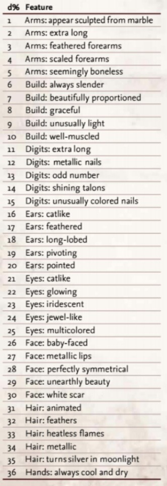 dungeons-and-danis: iamwalkingdead1:  Aasimar features If you’re like me, one of