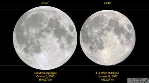 Supermoon Uses