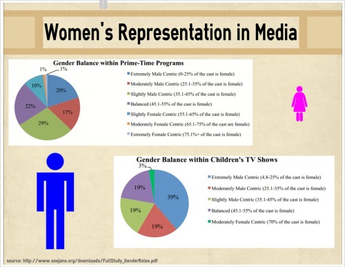steveholtvstheuniverse:  lookatthisfuckingoppressor:  It’s really not a surprise why a lot of men don’t see representation as important: they are fucking drowning in it.  But hey yeah tell me that representation in children’s media isn’t important