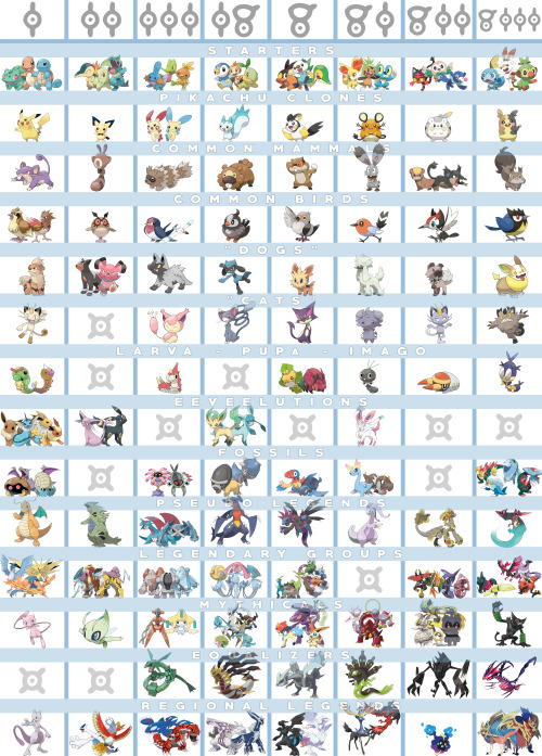A list of major recurring themes in the Pokémon gaming franchise (updated)