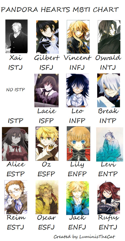 Fun with MBTI: which team are you on? : r/BokuNoHeroAcademia