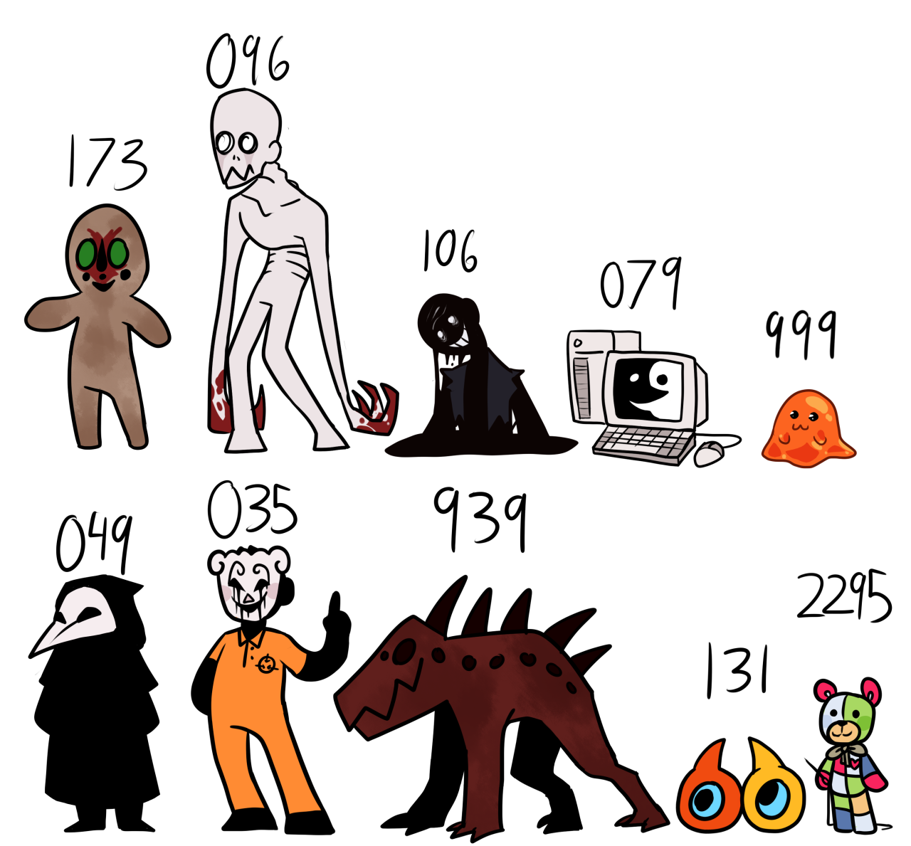 SCP meeting (involving: SCP-096, SCP-457, SCP-173, and SCP-049