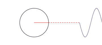  — The smooth motion of rotating circles can be used...