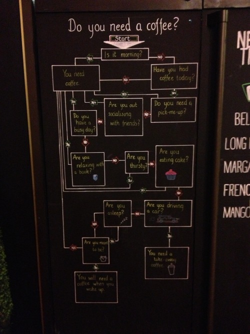 ourdailypixels:By Little T. Coffee flow chart outside Cibo E Vino in Stirling.