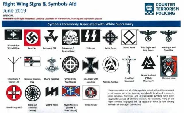 date-a-jew-suggestions: pomoapple:  ⚡⚡- Nazi SS insignia ((())) - With a name