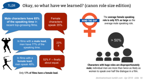 destinationtoast: TOASTYSTATS: Gender representation in movies vs. movie fanworks (part 7/7) My mega analysis is now complete! Chapter 7 contains a TL;DR summary of what we do and don’t know now, as well as some final thoughts on fandom questions &