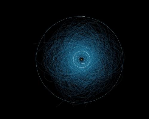 callmeraven13:  sir-narwal:  invaderxan:  Graphic showing the orbits of all 1400+ potentially hazardous asteroids in our solar system.  le cough cough  god DAMN IT 