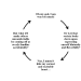 thefoulbeast:thefoulbeast:fighting demons (thoughts &amp; embarrassment about