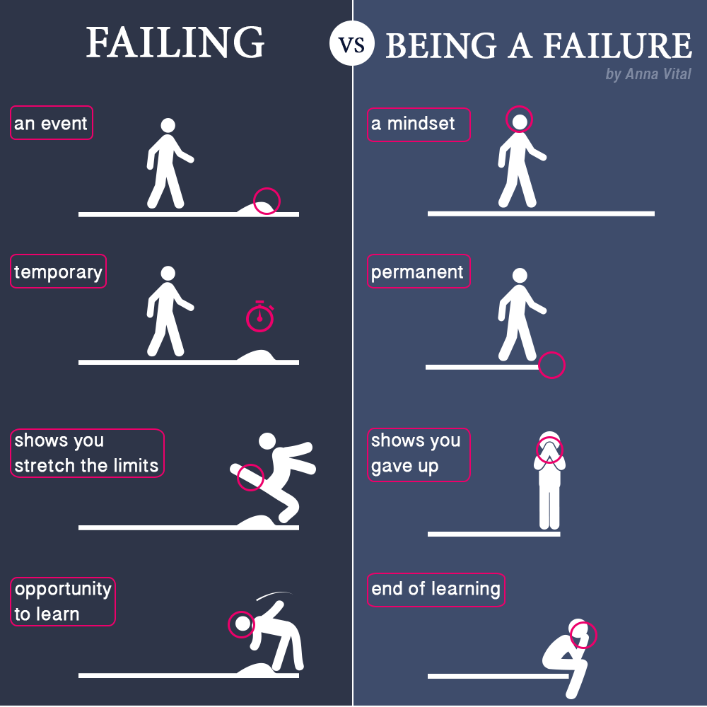 We explain entrepreneurship and startups visually through infographics