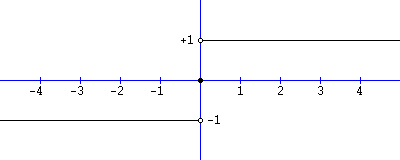 Extensions Of The Limit Rules Of Infinity Arithmetic Limits Of Euler S Constant Extensions Of The Limit There Are Three Other Types Of Limits That Are Not In Fact Limits But Are Still Important