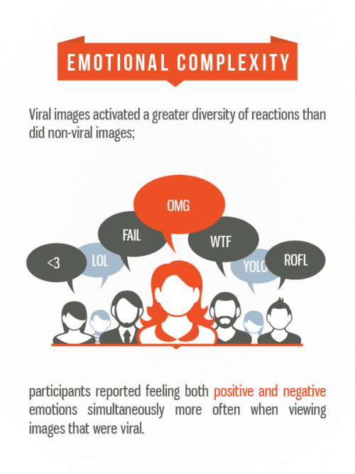 The Science of Viral Content: Which Emotions Make Us Share?