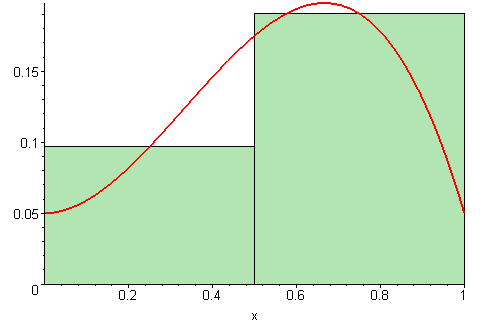 beben-eleben:  25 Gifs That Teach You Math Concepts Better Than Your Teacher Did