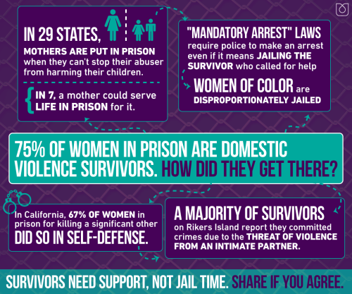 sign the petition if you think victims of domestic violence should be protected, not imprisoned for self-defense: http://act.weareultraviolet.org/sign/dv_criminalization/?t=2&akid=2227.1106134.kTr90O#