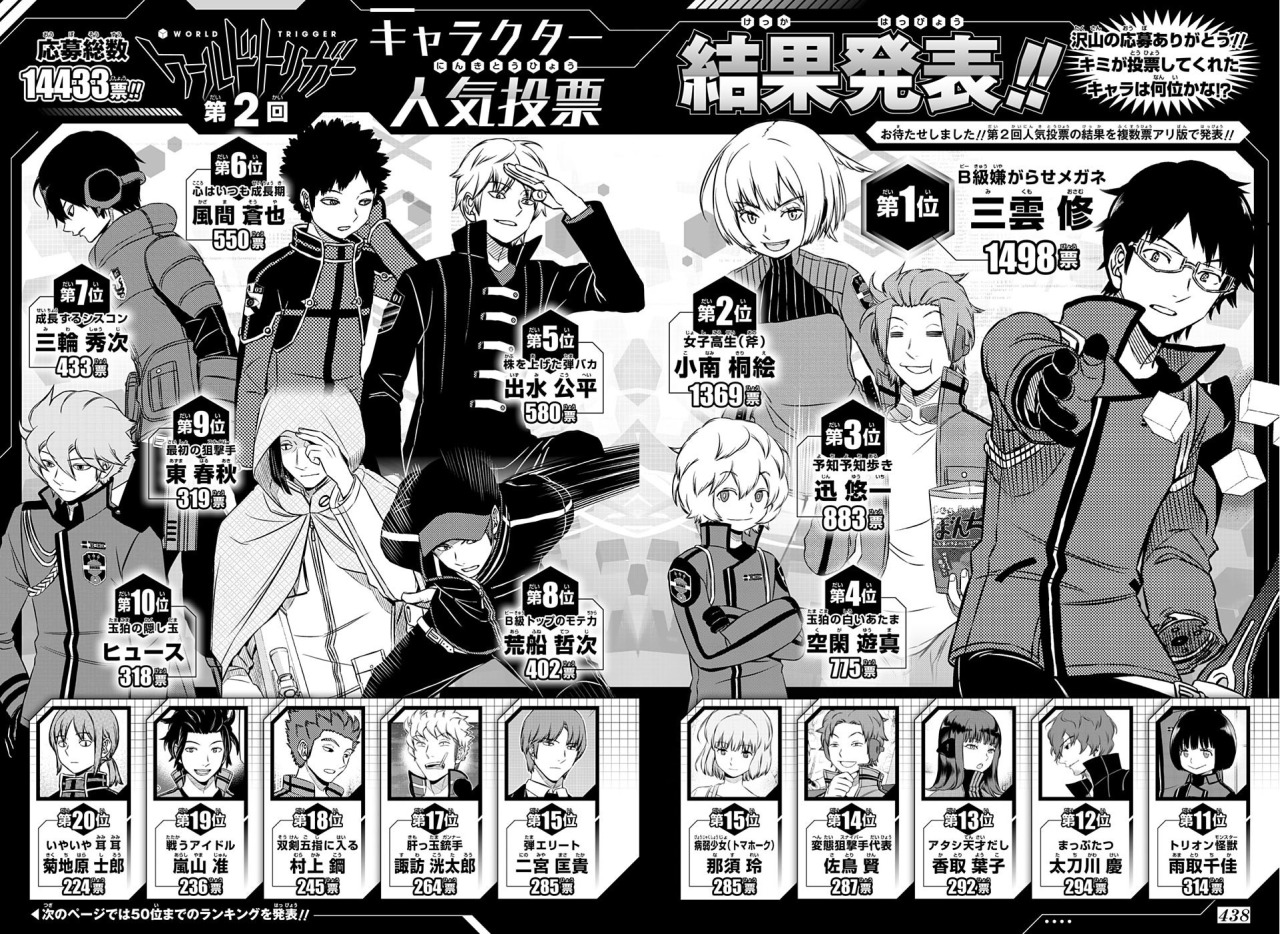 ちっぽけな僕ら World Trigger 2nd Character Popularity Poll