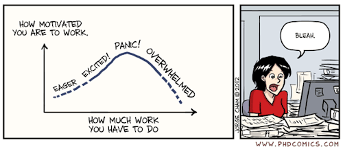 edwardspoonhands: ilovecharts: approachingsignificance: Peak Panic by PhD All damn day today. I