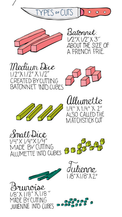 drovie - amroyounes - Time for some kitchen charts to help you...