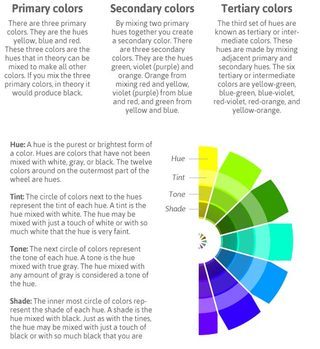 lifemadesimple:  The Psychology of Colour - A Guide for Designers. 