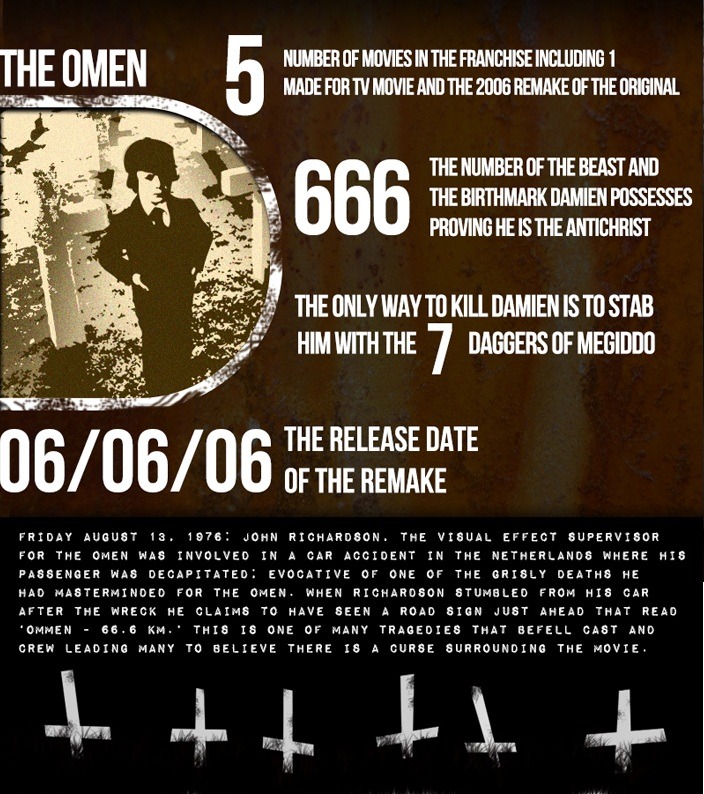  KILLER STATISTICS VIA BLOODY DISGUSTING 