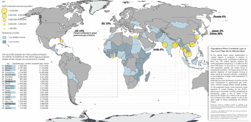 Populations Which Contribute Less to Sea-Level-Rise Most Affected in Projections | Taylor Korslin