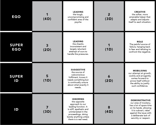 MBTI Database — stlrefx: Basics: eight cognitive functions