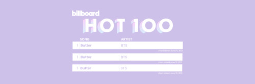 BTS Billboard Hot100 Headers