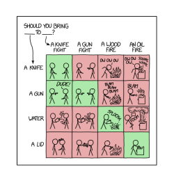 we-are-rogue:  xkcd: what to bring Alt text: