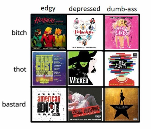 stjohnny: idk if this has been done or not tag yourself, i’m edgy bastard