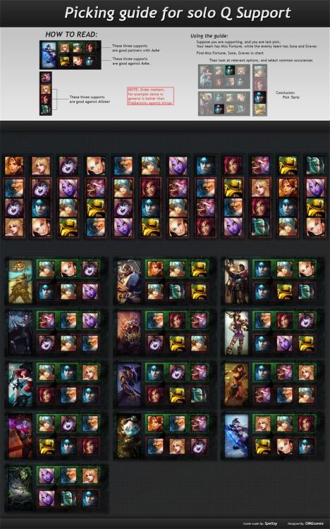 Picking Guide for Solo Q Support  [ source ]*  What do you think of this guide? *Source fo