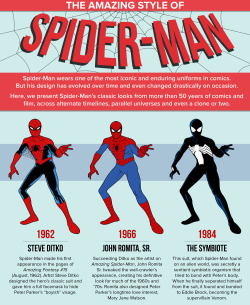 heartsblueboxcars:  thejoshuawilliamson:  mashable:  Here’s Every Costume Spider-Man Has Ever Worn In honor of The Amazing Spider-Man 2 opening this weekend, here are 24 of Spider-Man’s classic looks.  SO RAD. I’d like a poster of this. Always gonna