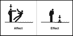 amandaonwriting:Affect or Effect 