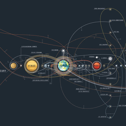 The Chart of Space Exploration Missions - Infographic