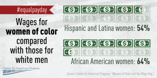 genprogress:Women of Color and the Gender Wage Gap