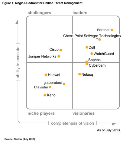 35+ Cfc Gartner, Siem vs soc vs cfc: