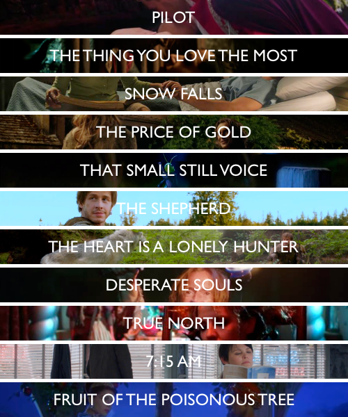 anotherouatwriter:  OUAT + All episodes so far.  insp [x]  