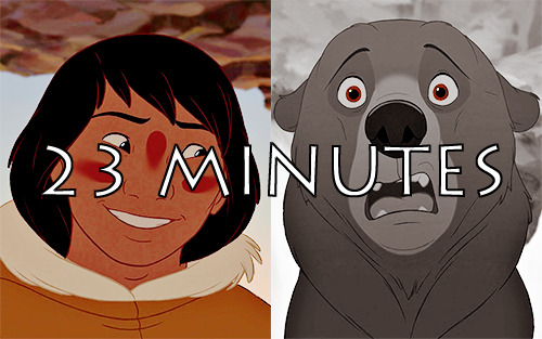 writingwithcolor - princenaveen - Human screentime of Disney PoC...