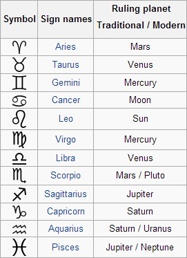 vidrig:  Yeah, you better give me fucking Mars as well because Pluto is not a planet and I’m fed up with your bullshit, Scorpio.  Do you know what body part is supposed to represent the Scorpio? Do you?Genitals, that’s what. Fucking genitals.