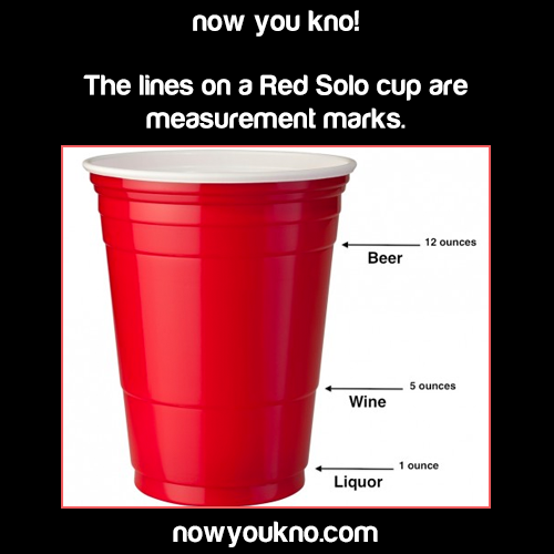 nowyoukno:  Now You Know (Source)